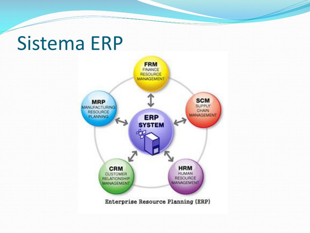Состав erp системы s2. EPR система. Система планирования ресурсов предприятия (ERP). Системы планирования ресурсов предприятия ERP (Enterprise resource planning).. ERP система схема.