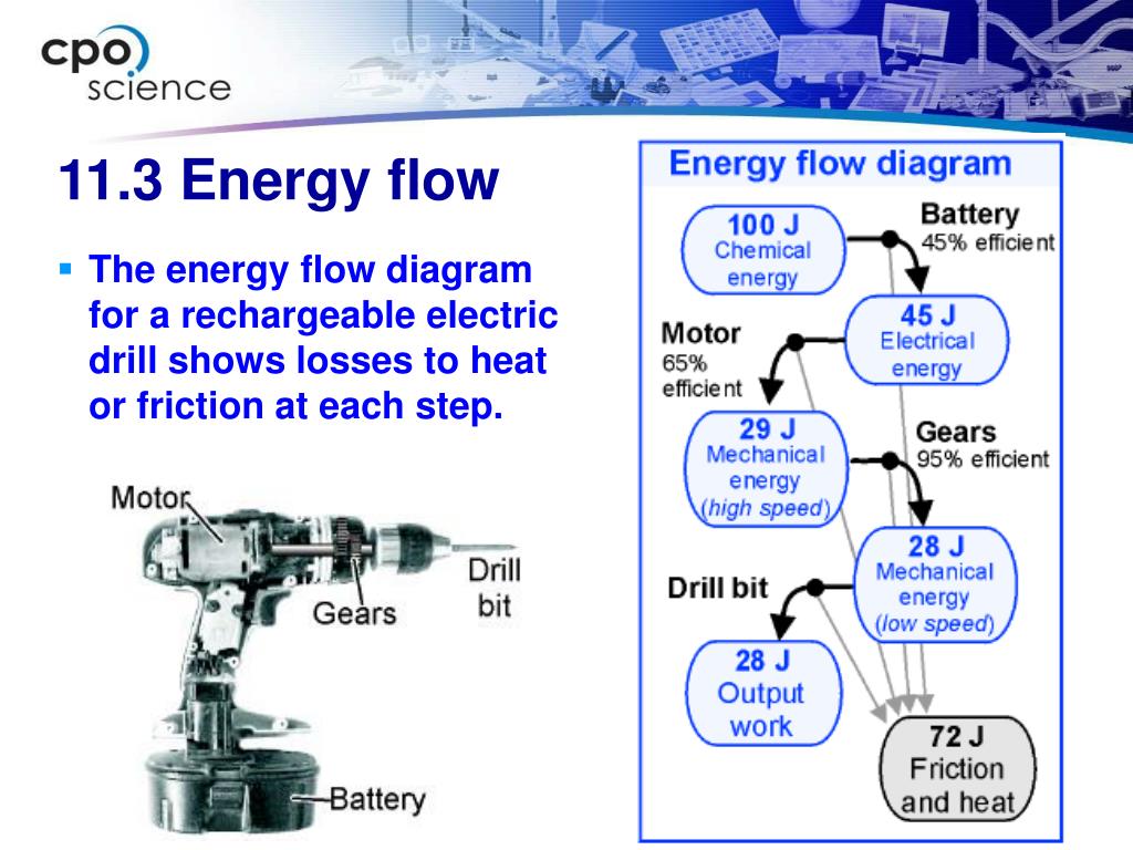 Energy Flow Diagram Examples