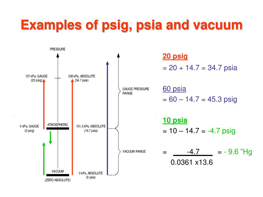 Psia To Psig Conversion Chart