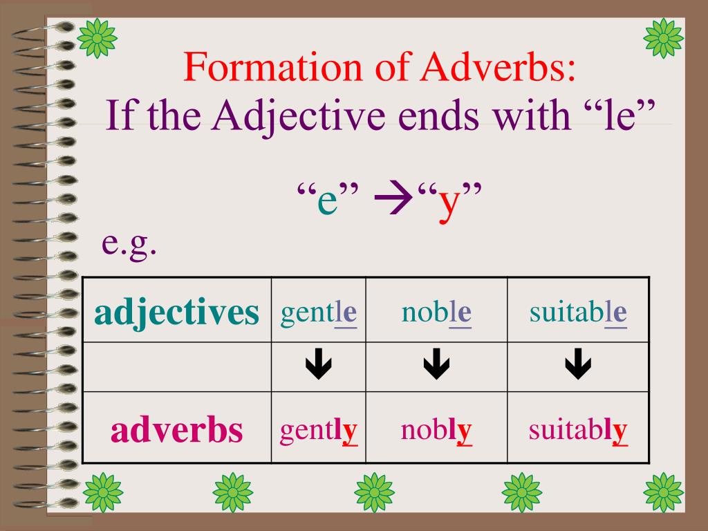 Safe adjective. Adverbs. Презентация adverbs. Adverbs of manner. Adverbs formation.