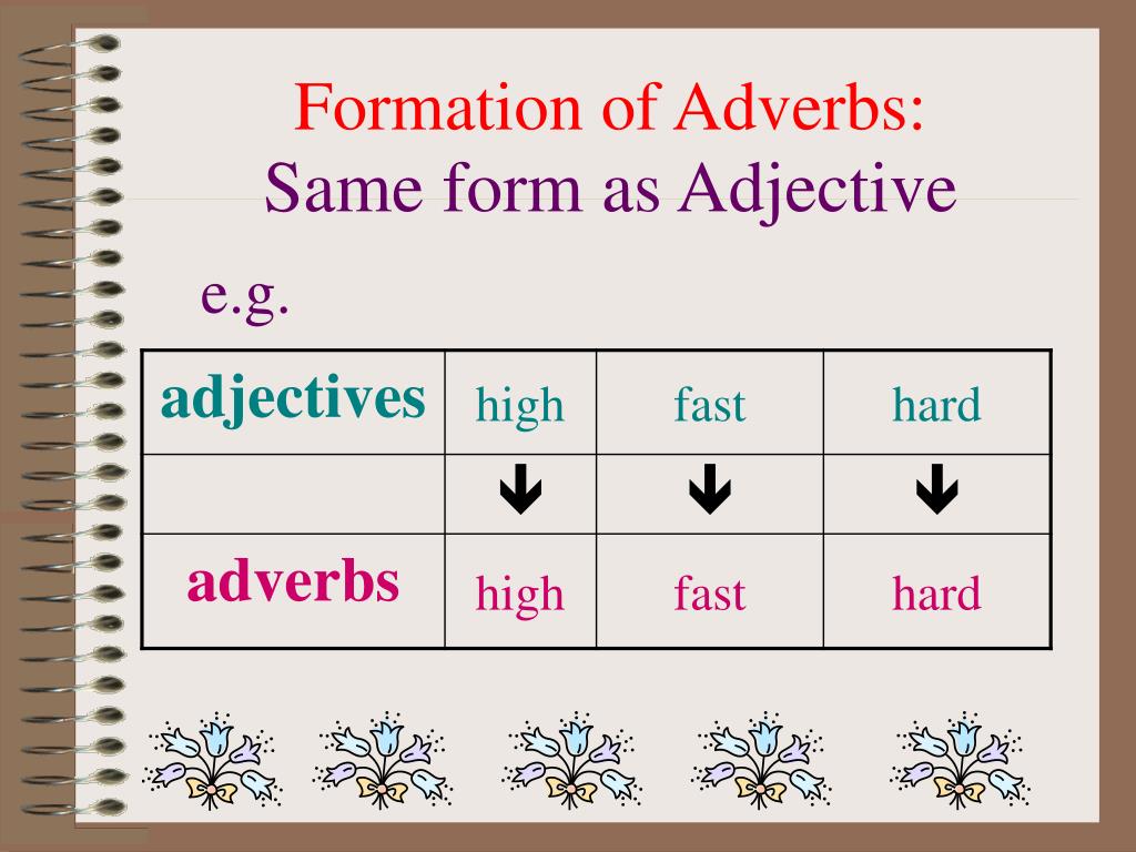 Adjective formation. Adverb form. Adverbs ly. Word formation adverbs. Adjectives adverbs of manner.