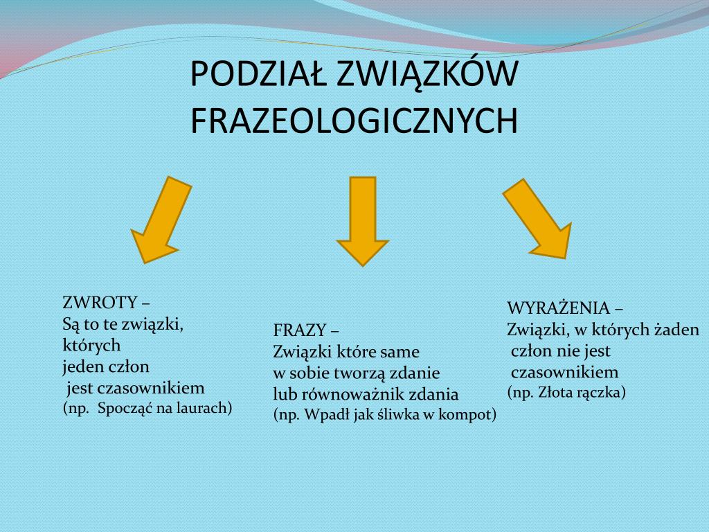 Związki Frazeologiczne Z Biblii I Ich Znaczenie PPT - Związki frazeologiczne PowerPoint Presentation, free download