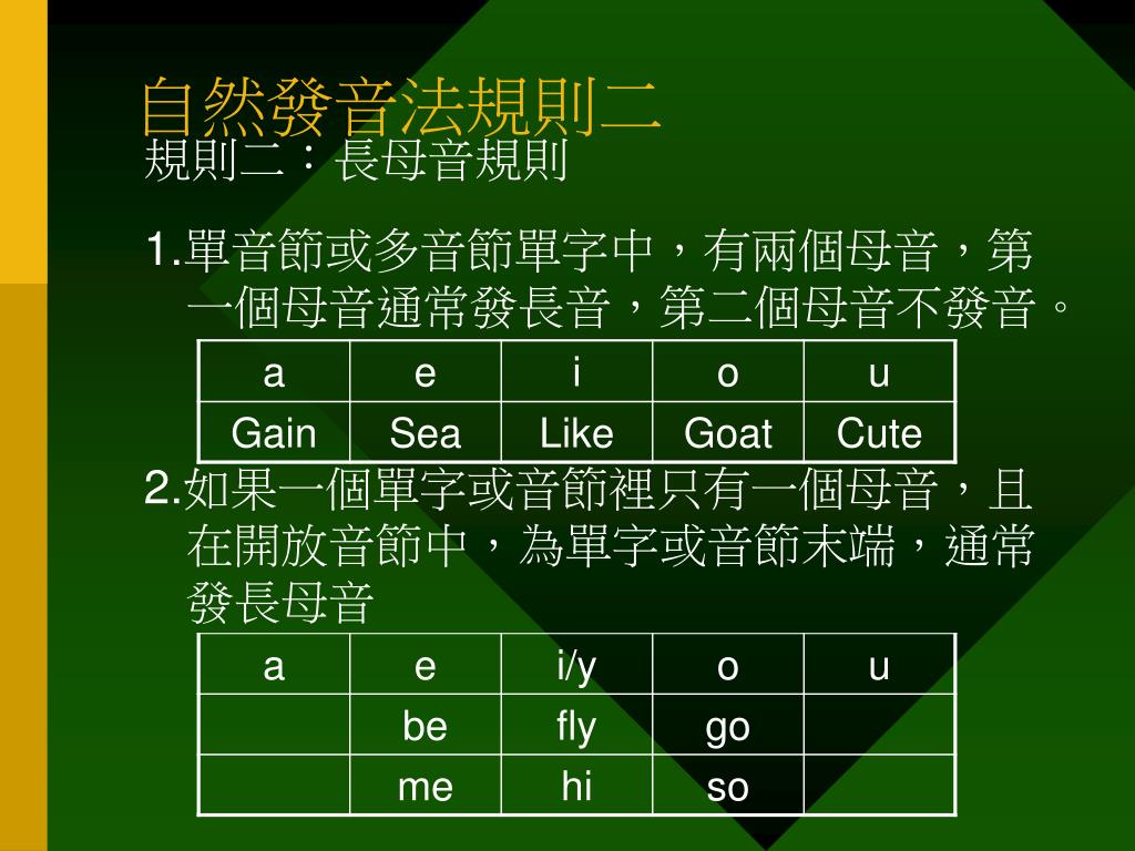 Ppt Phonics 自然發音法 字母拼音powerpoint Presentation Free Download Id Ppt Phonics 自然發音法 字母拼音powerpoint Presentation Free Download Id