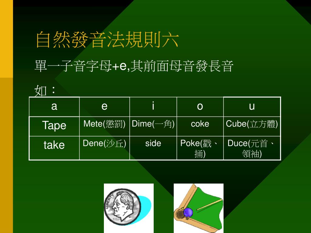 Ppt Phonics 自然發音法 字母拼音powerpoint Presentation Free Download Id Ppt Phonics 自然發音法 字母拼音powerpoint Presentation Free Download Id