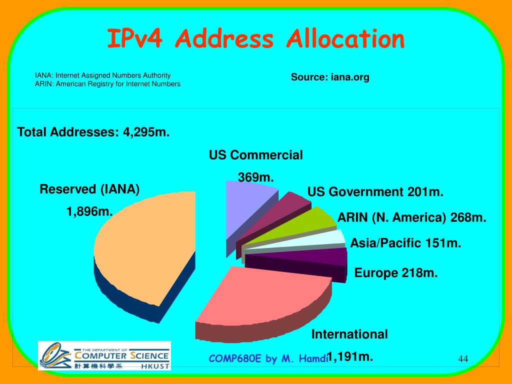 ip address allocation by company