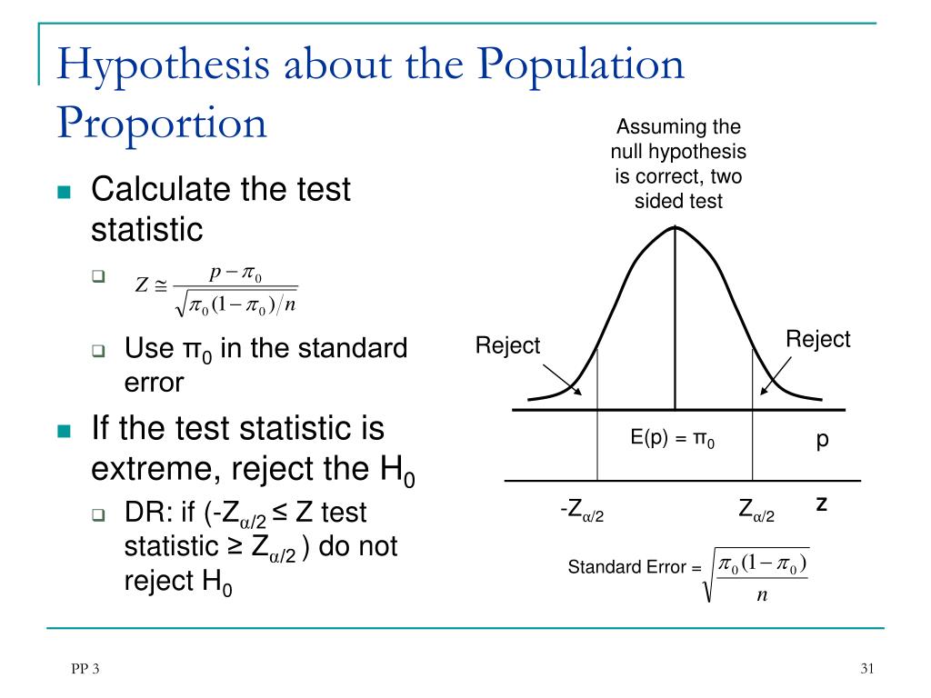 null hypothesis population mean