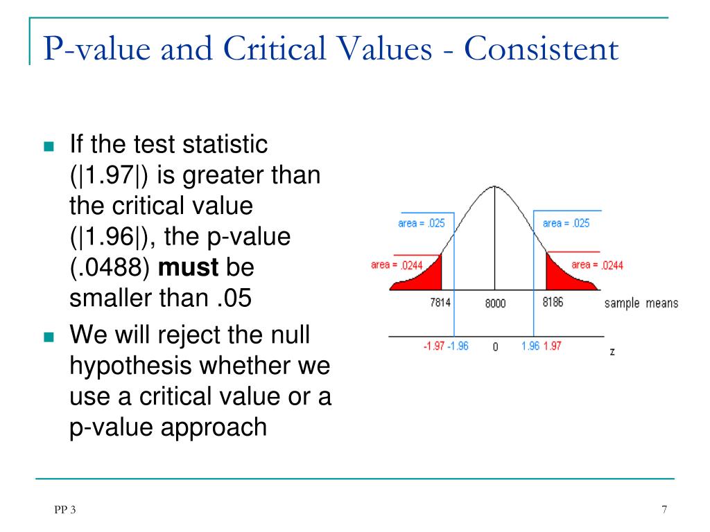 what is the critical value in hypothesis testing