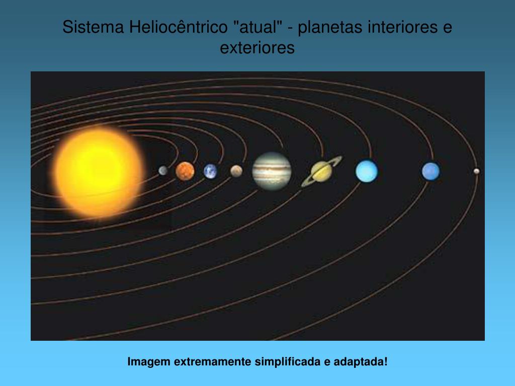 Расставьте планеты солнечной системы. Орбиты планет солнечной. Расположение планет солнечной системы. Порядок планет в солнечной системе. Расположение планет от солнца.