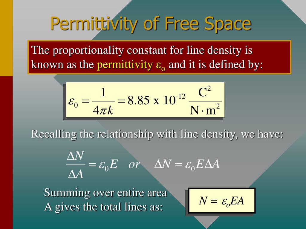 ppt-chapter-26-electric-field-powerpoint-presentation-free