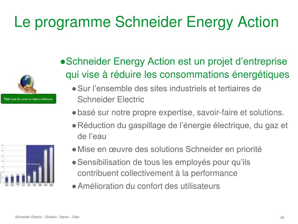 Action Schneider Cours PPT - Solutions et Services d’Efficacité Énergétique PowerPoint