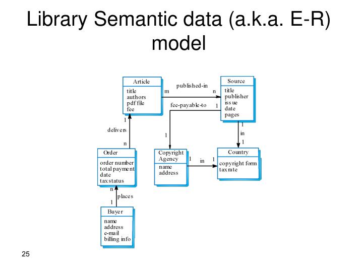 PPT - Chapter 8 - System Models PowerPoint Presentation - ID:910747