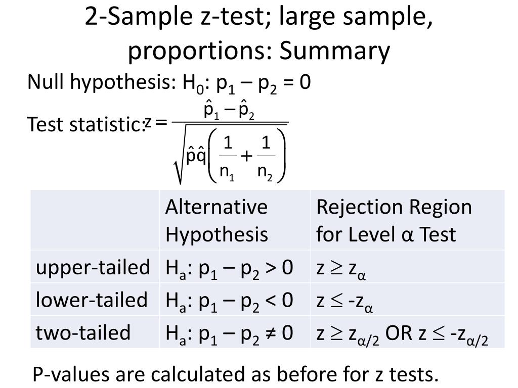 2 prop z test null hypothesis