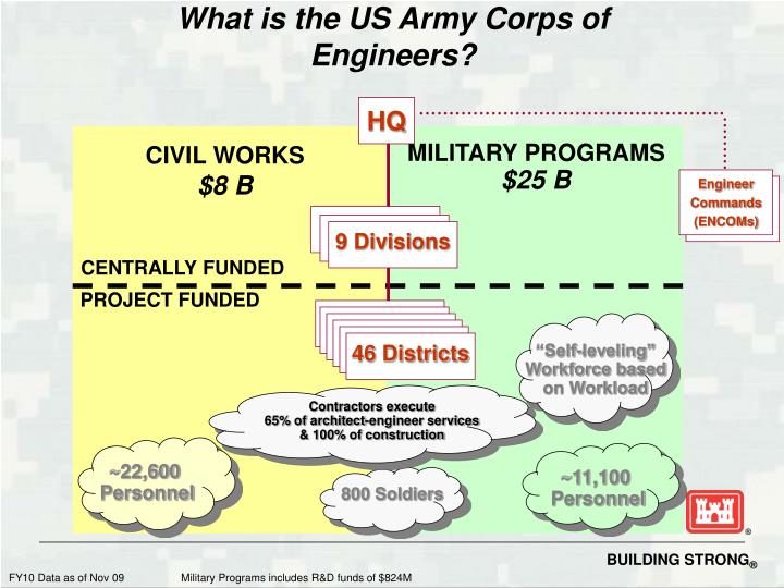 PPT - US Army Corps Of Engineers PowerPoint Presentation - ID:911311