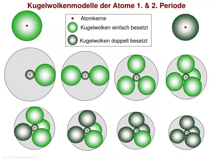 PPT - Kugelwolkenmodelle der Atome 1. & 2. Periode PowerPoint ...