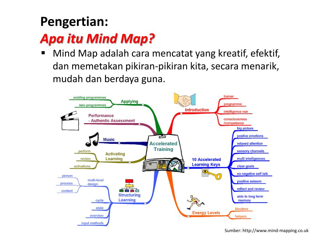 PPT - MIND MAPPING PowerPoint Presentation - ID:914285