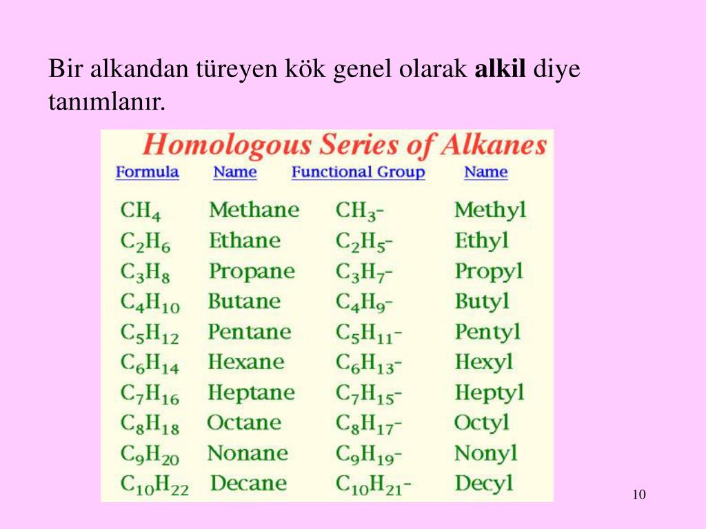 Бутан этил. Homologous Series of Alkanes. Децил формула. Methane Homological Series. Гептан в Нонане.
