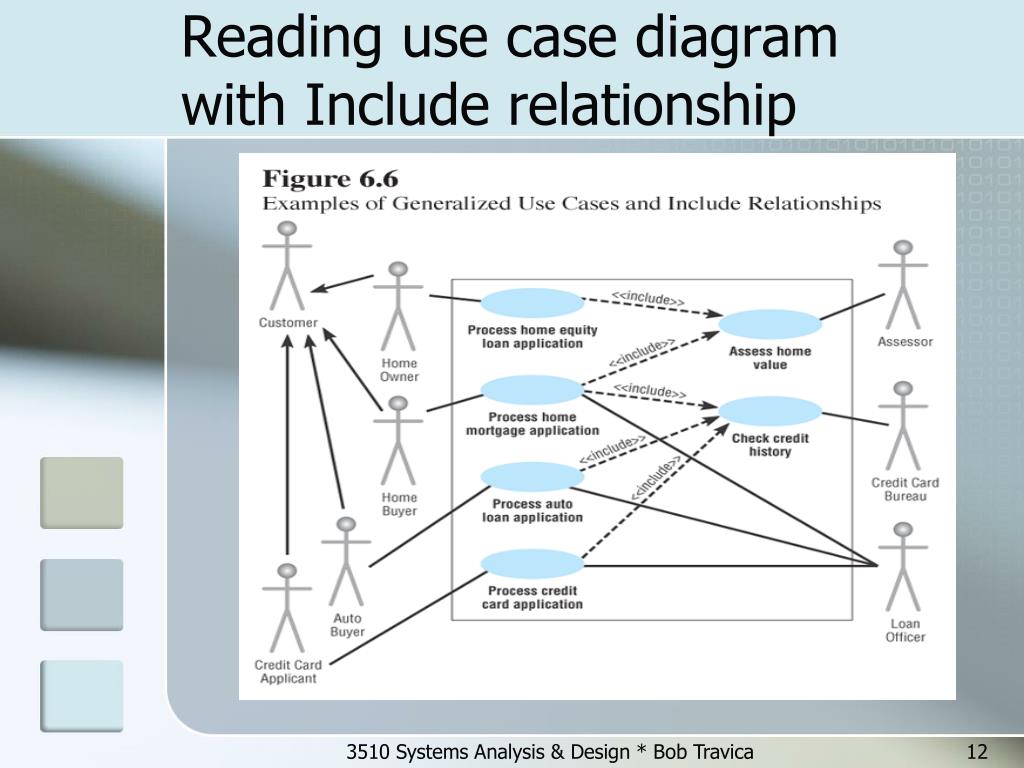PPT - Analyzing system processes: Use Case Diagram Updated ...