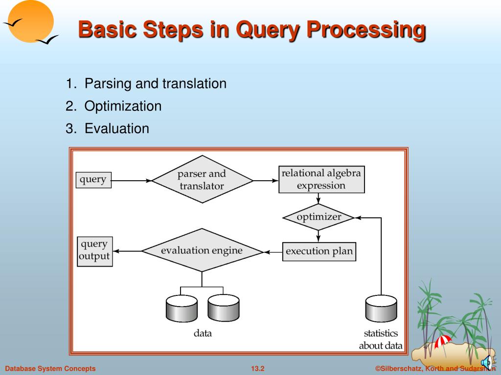 Includes query. Data processing steps презентация. Query Processor. DBMS procedure. Query in.