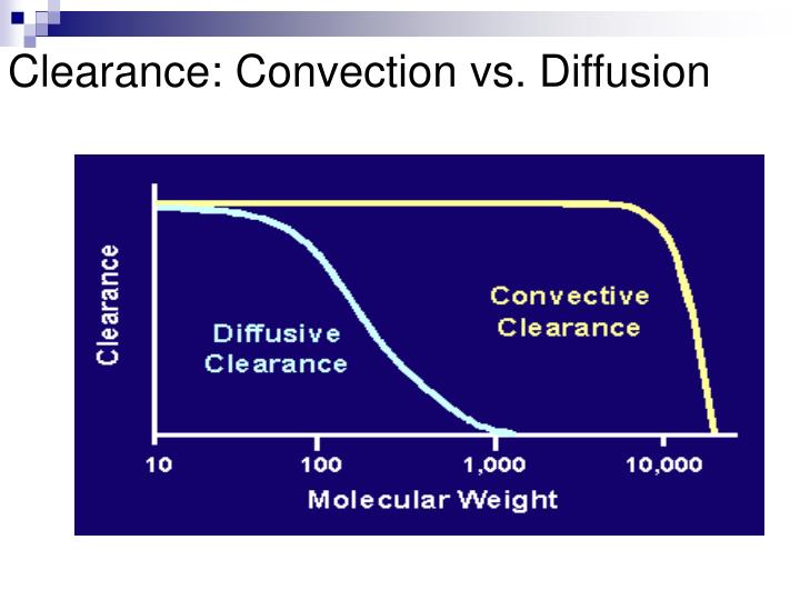 Convection Vs Diffusion Crrt | Continuous Renal Replacement Therapy ...