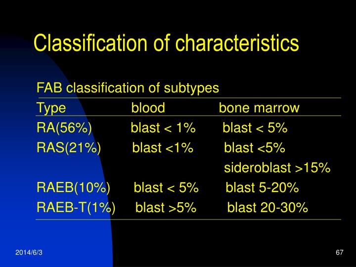 PPT - Hematologic Diseases PowerPoint Presentation - ID:915594