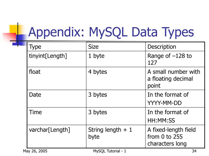 PPT - MySQL Tutorial 1 – How to Use MySQL PowerPoint Presentation - ID ...
