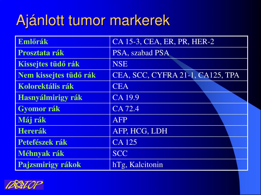 PPT - Biokémiai Tumor Markerek Izotóp Intézet Kft. Immunoassay üzletág  PowerPoint Presentation - ID:915959