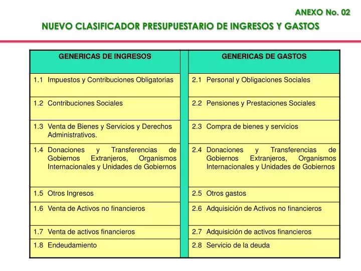 PPT NUEVO CLASIFICADOR PRESUPUESTARIO DE INGRESOS Y GASTOS PowerPoint