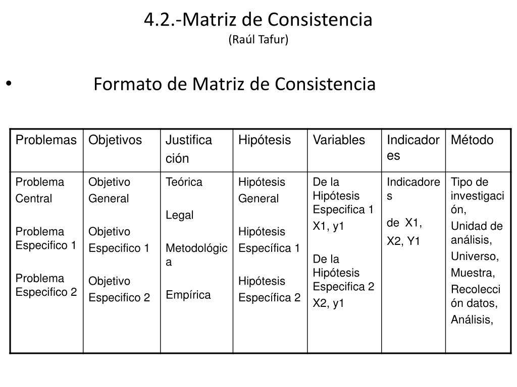 Ppt 4 2 Hipotesis De La Investigacion Raul Tafur Powerpoint