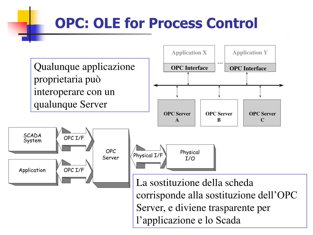 OLE for Process Control