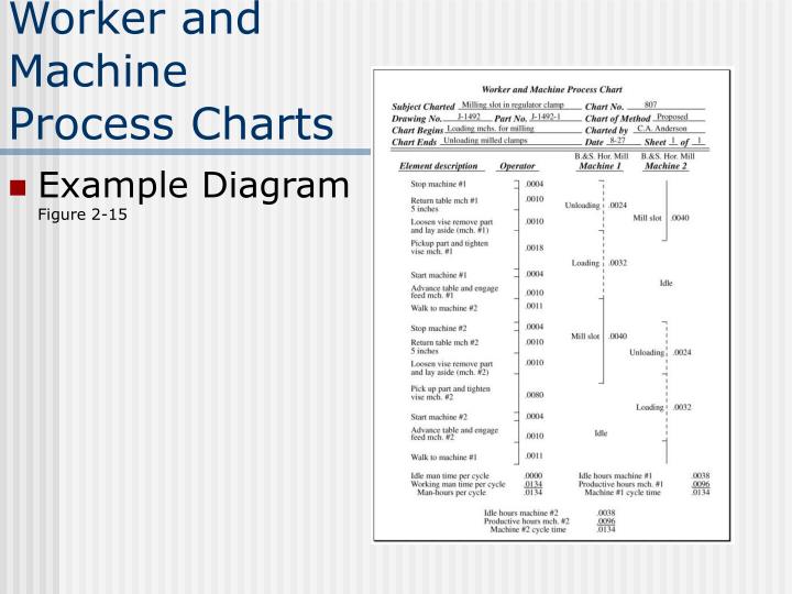 ppt problem solving tools powerpoint presentation id worker machine process chart