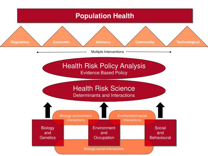 is health a biological or social The social determinants of health the social determinants of health are sometimes referred to as the causes of the causes there are. is health a biological or social The social determinants of health the social determinants of health are sometimes referred to as the causes of the causes there are.