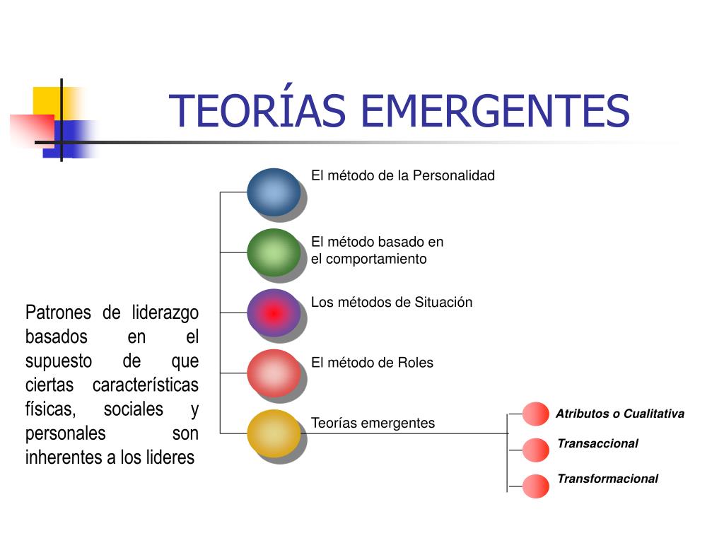 PPT - LIDERAZGO Y TEORIA DE GRUPOS PowerPoint Presentation, free download -  ID:917497