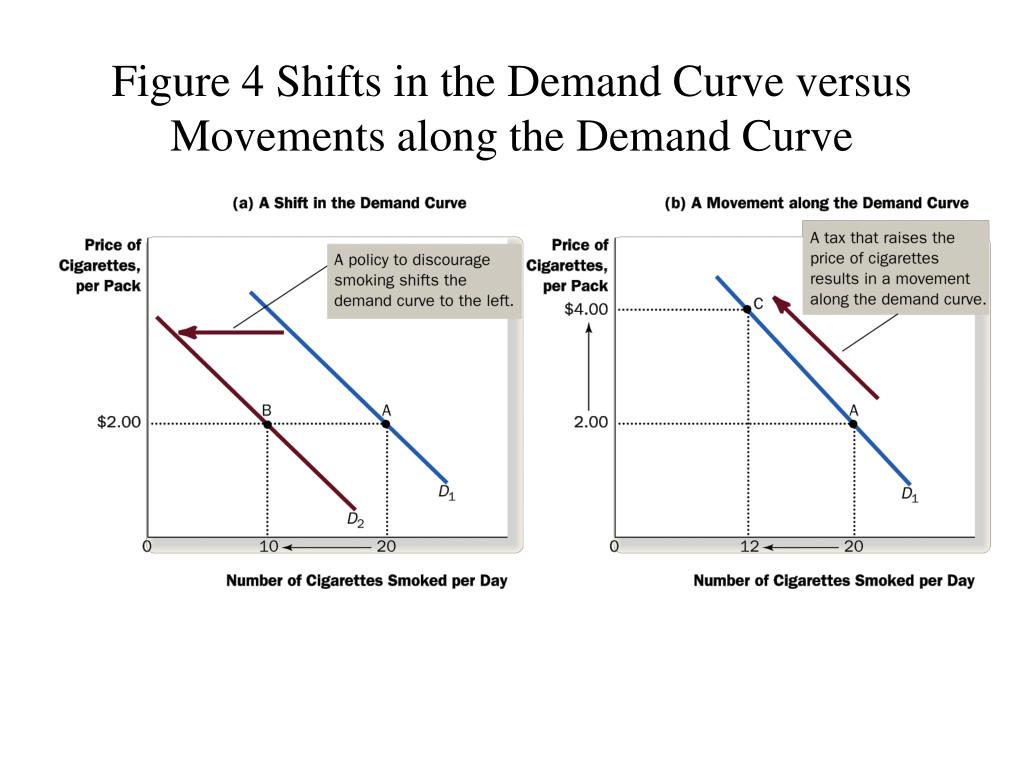 Using a well labelled diagram illustrate movement alo vrogue co