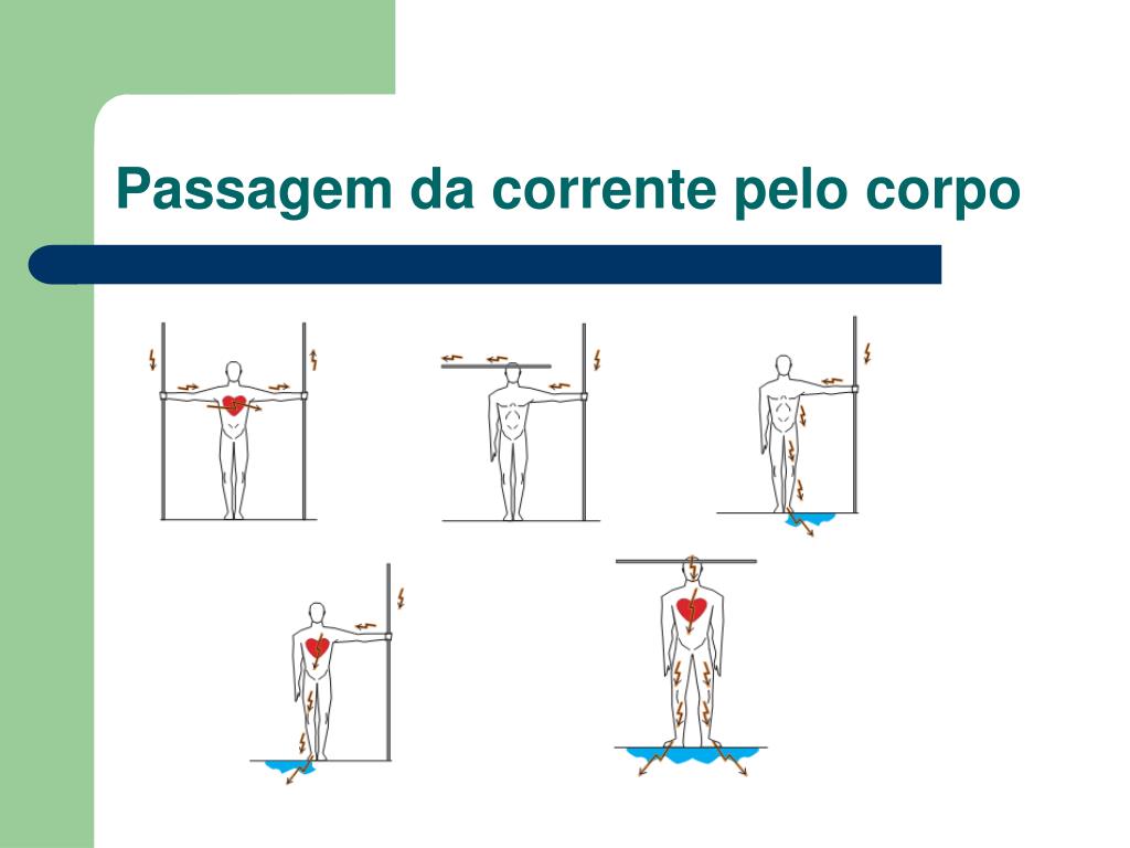PPT - Sistemas e Dispositivos de Segurança para Instalações Elétricas ...