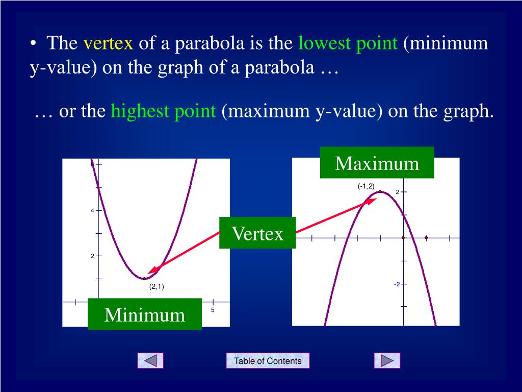 Minimum value. Vertex of function. Parabola Max min. Vertex Formula of parabola. Функции be.