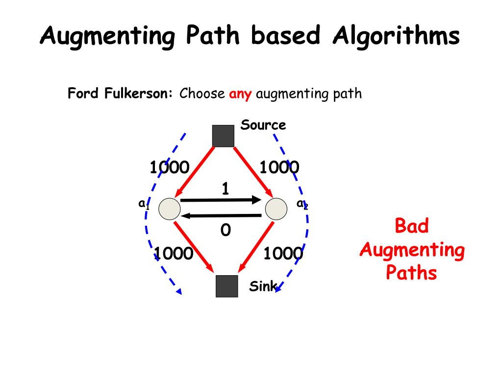 PPT - MAP Estimation Algorithms in PowerPoint Presentation, free ...