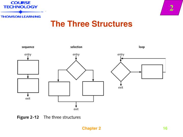 PPT - Understanding Structure PowerPoint Presentation - ID:918599