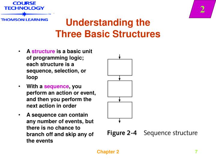 PPT - Understanding Structure PowerPoint Presentation - ID:918599