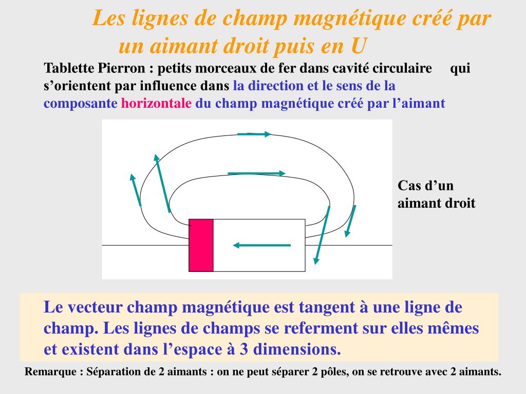 PPT - LE CHAMP MAGNETIQUE PowerPoint Presentation, free download - ID:918849