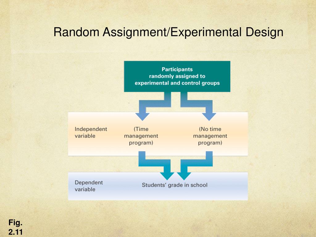 random assignment experiment psychology
