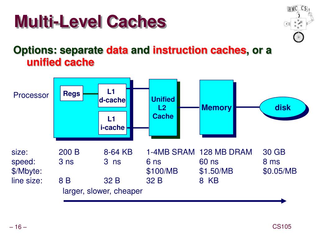 cache memory pictures cache memory pictures