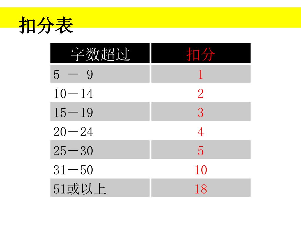 Ppt 10 年大马教育文凭考试华文科作答技巧讲座powerpoint Presentation Id