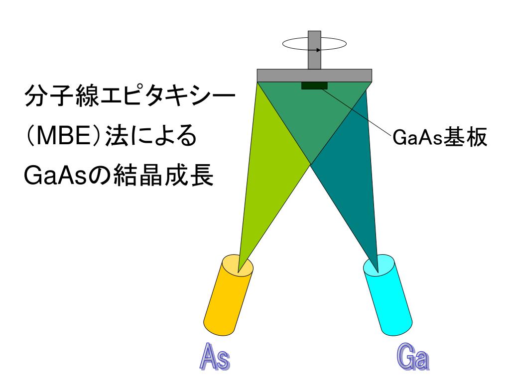Ppt 単一のナノメートル半導体細線の強い光吸収を観測 Powerpoint Presentation Id 919433