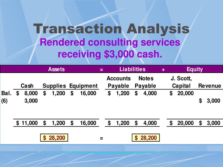 PPT - Welcome to Accounting 211! Chapter 1: An Introduction Your ...