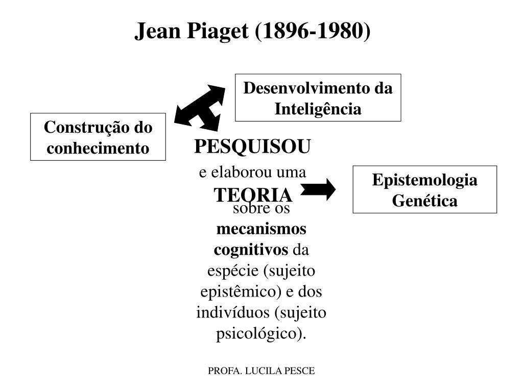 PPT - Jean Piaget (1896-1980) PowerPoint Presentation, free download -  ID:919608