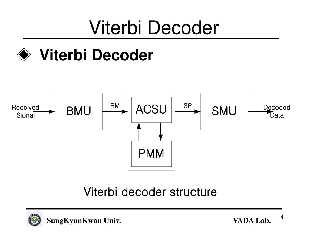 PPT - L38: Viterbi Decoder 저전력 설계 PowerPoint Presentation, free ...