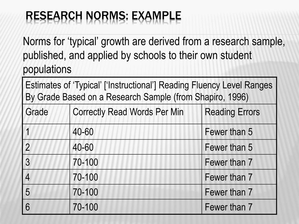 what are research norms