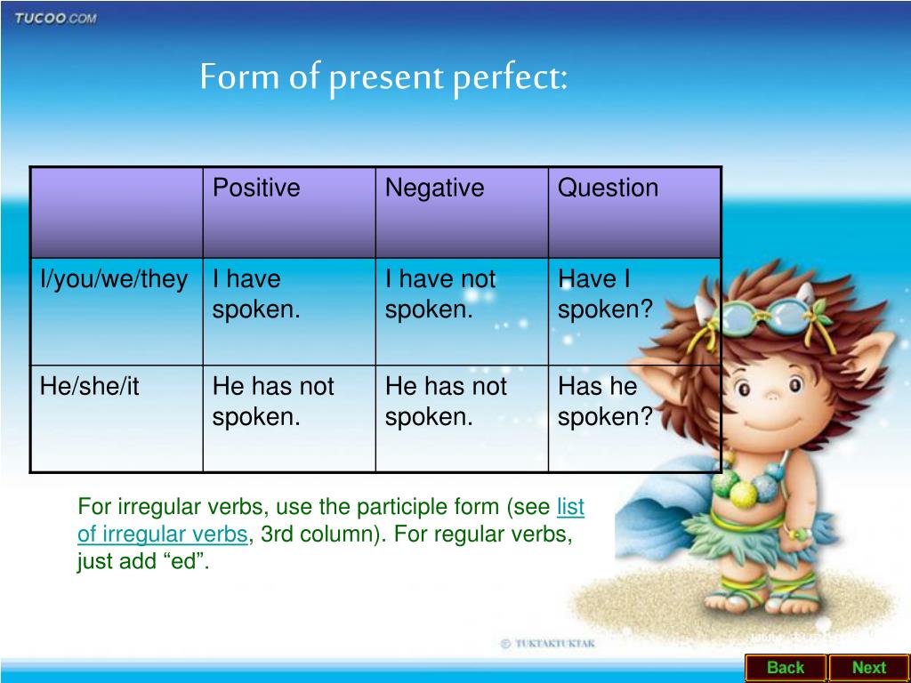 Use the present perfect negative. Present perfect form. Present perfect negative. The present perfect Tense. Present perfect negative form.
