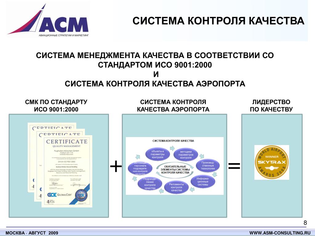 Сертификация систем менеджмента стандарт. Международная система менеджмента качества ISO 9001. Система контроля качества ISO 9001. Системы менеджмента качества по ISO 9001. ISO контроль качества.