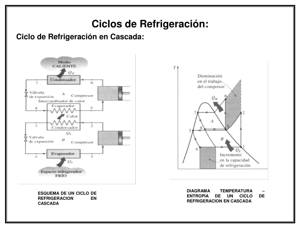 PPT TEMA 2 Ciclos De Refrigeraci n Introducci n Definiciones 